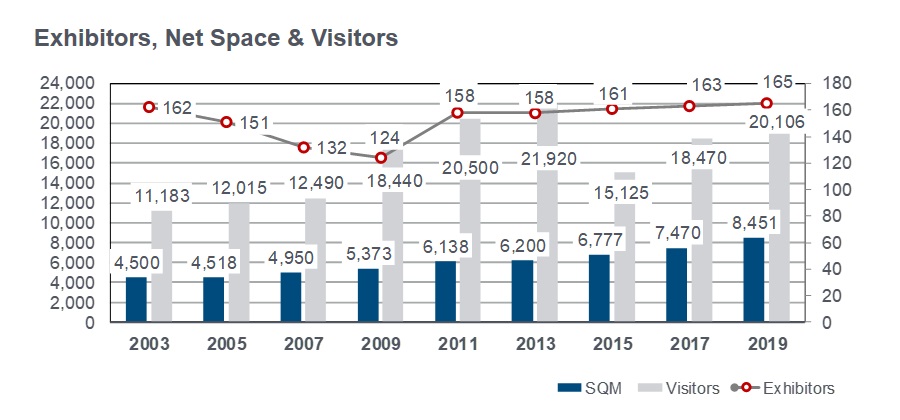 facts_figures_20191001