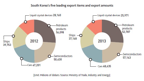 KR-trade-info